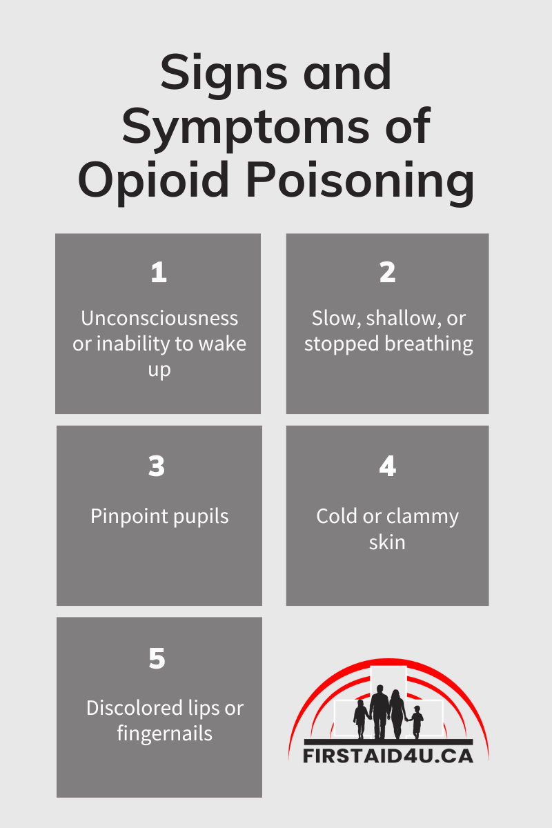 Signs and Symptoms of Opoid Poisoning 