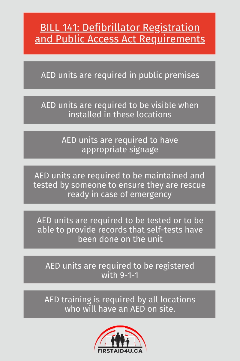 Bill 141 AED Requirements