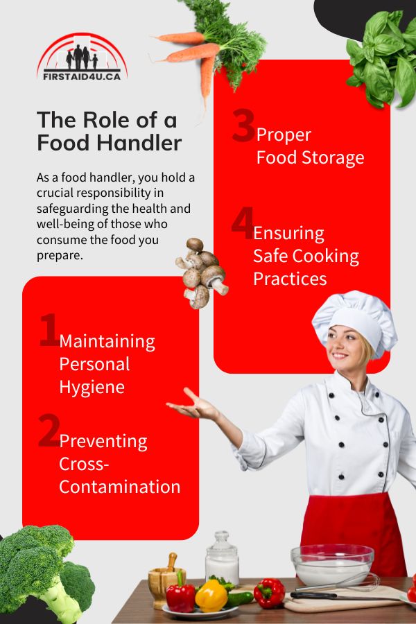 Role for Food Handler. Image of chef with 4 bullet points. 